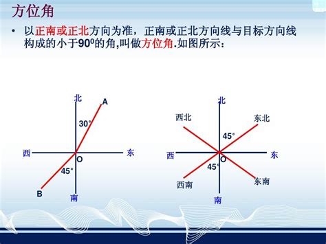 如何知道方位